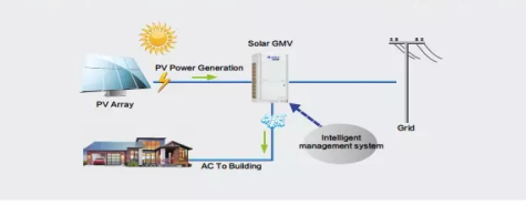 Solar Power Generation